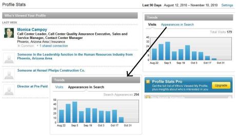 Who's Viewed Your LinkedIn Profile, Trends and Visits or Appearances in Search